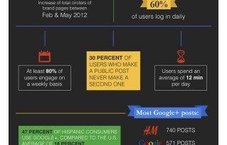 What is G+ ?